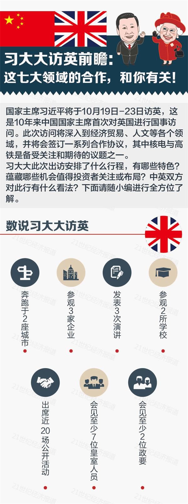 習(xí)大大訪英:這七大領(lǐng)域的合作和你有關(guān)!