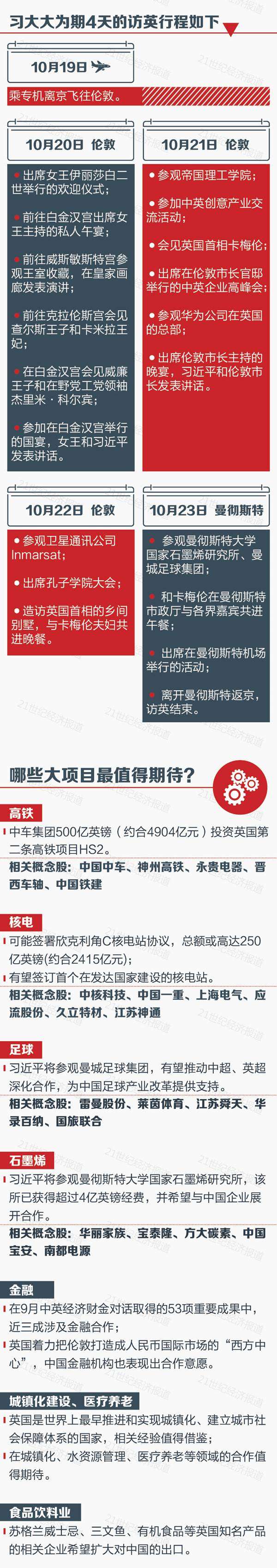 習(xí)大大訪英:這七大領(lǐng)域的合作和你有關(guān)!