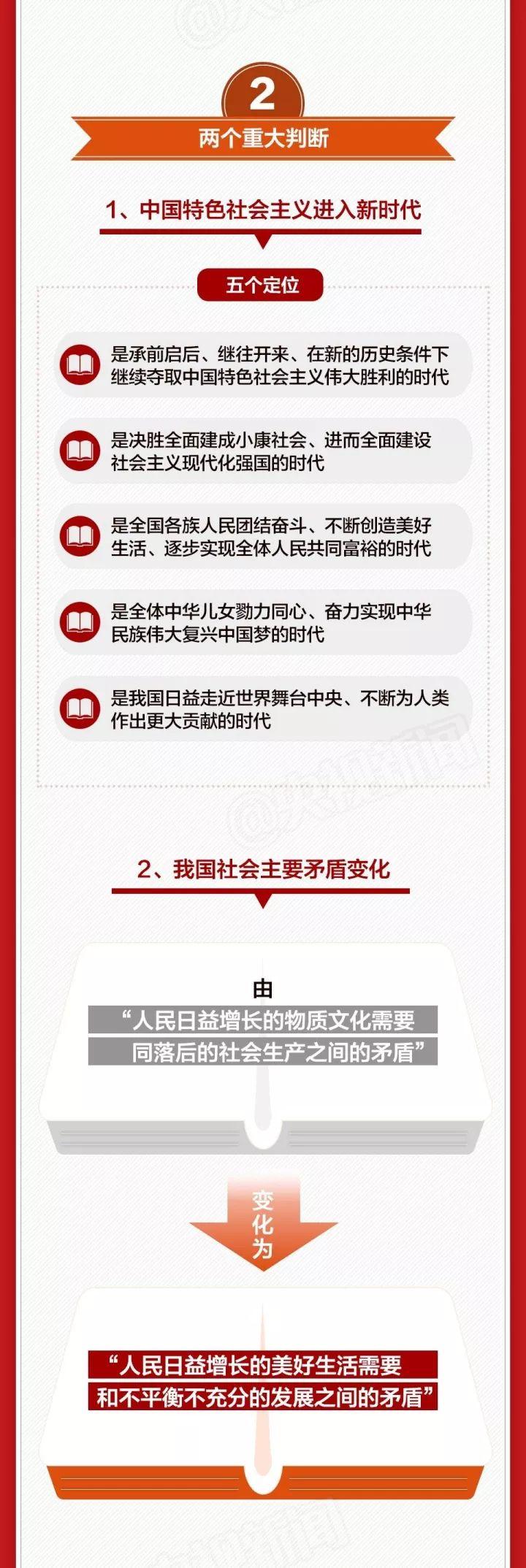 一張圖，帶你看懂十九大報告