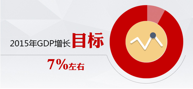 權威解讀政府工作報告六大數(shù)據(jù)