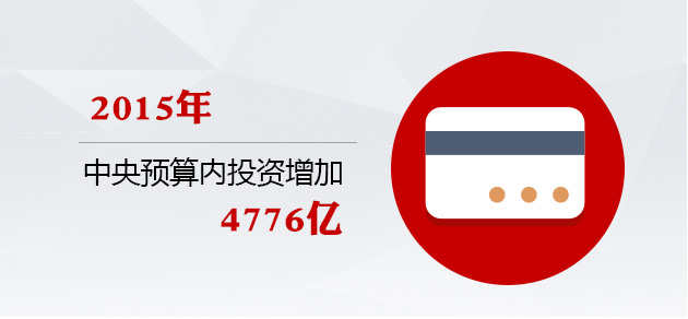 權威解讀政府工作報告六大數(shù)據(jù)