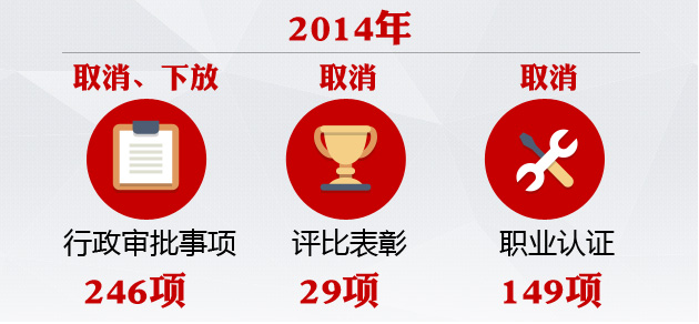 權威解讀政府工作報告六大數(shù)據(jù)