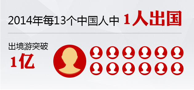 權威解讀政府工作報告六大數(shù)據(jù)