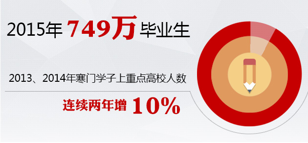 權威解讀政府工作報告六大數(shù)據(jù)