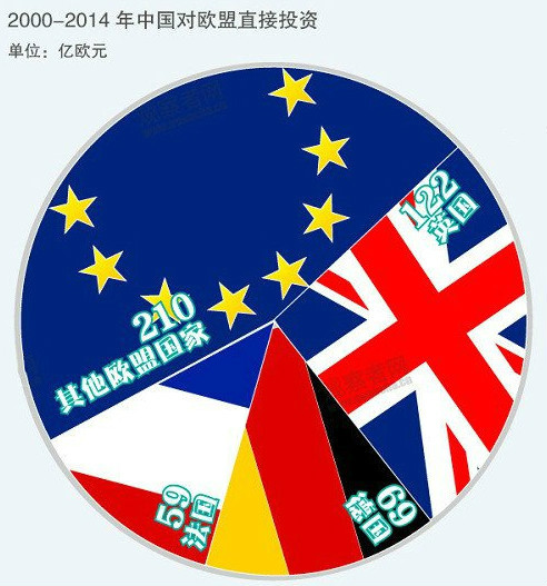 數字來解讀:中英關系“壓艙石”有多牢固?