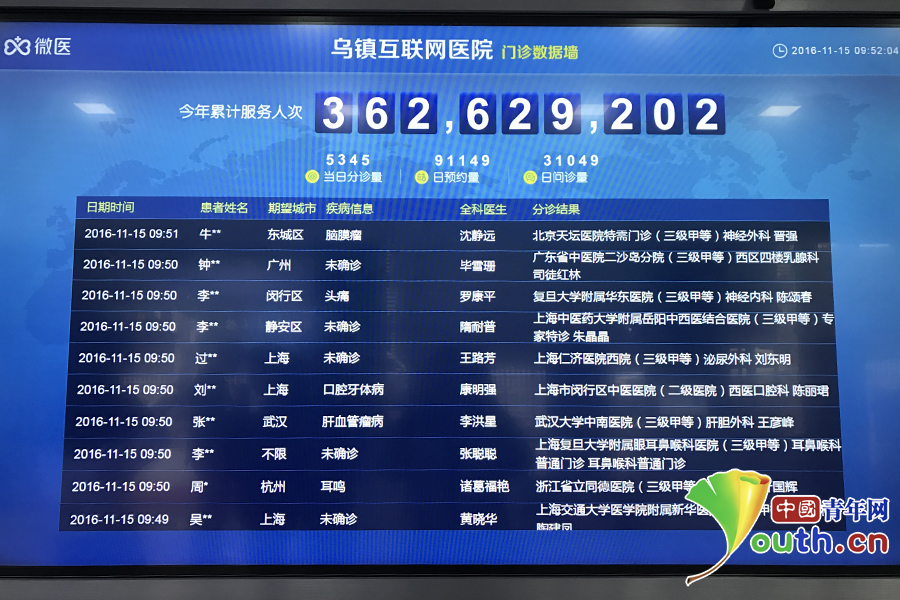 “烏鎮IOT傳奇”：互聯網科技為什么在烏鎮？