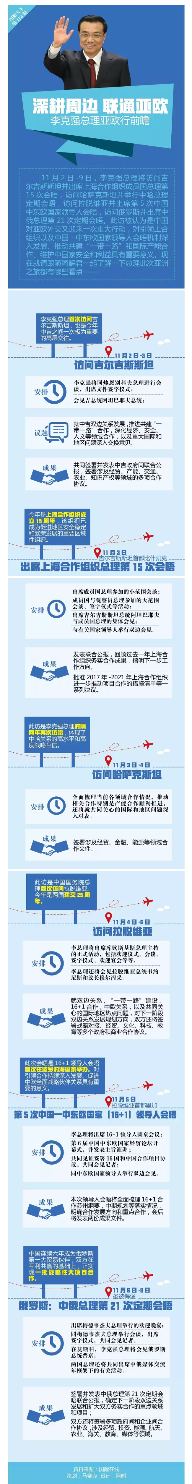 圖解：李克強總理又要出訪了 這次去哪里？有哪些看點？