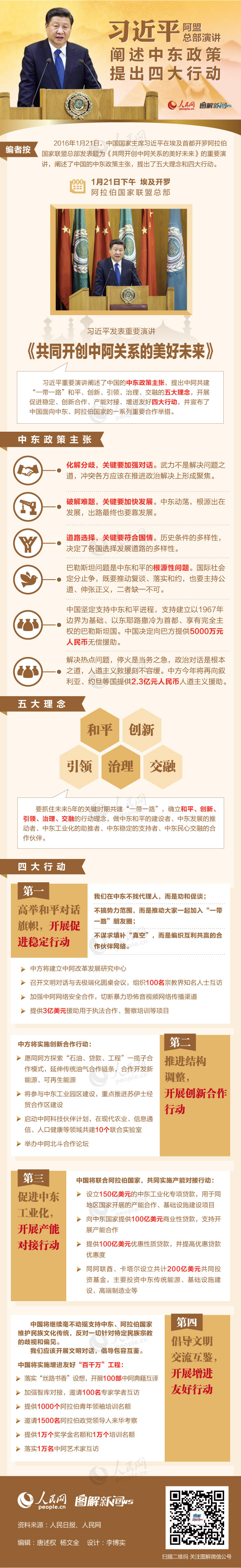 圖解習近平阿盟總部演講：闡述中東政策提出四大行動