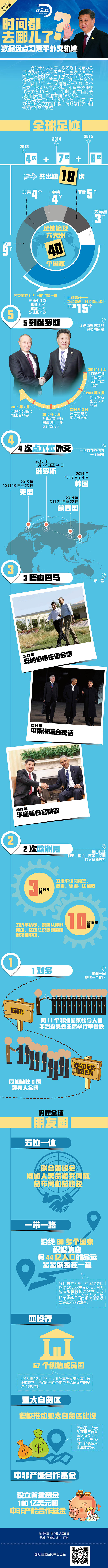 【圖解天下】數(shù)據(jù)盤點(diǎn)習(xí)近平外交軌跡