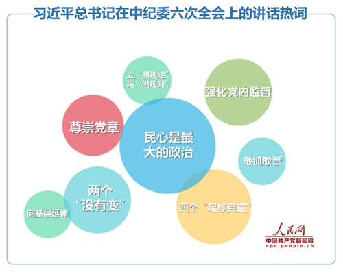 習(xí)近平總書記中紀(jì)委全會講話中哪些熱詞值得關(guān)注