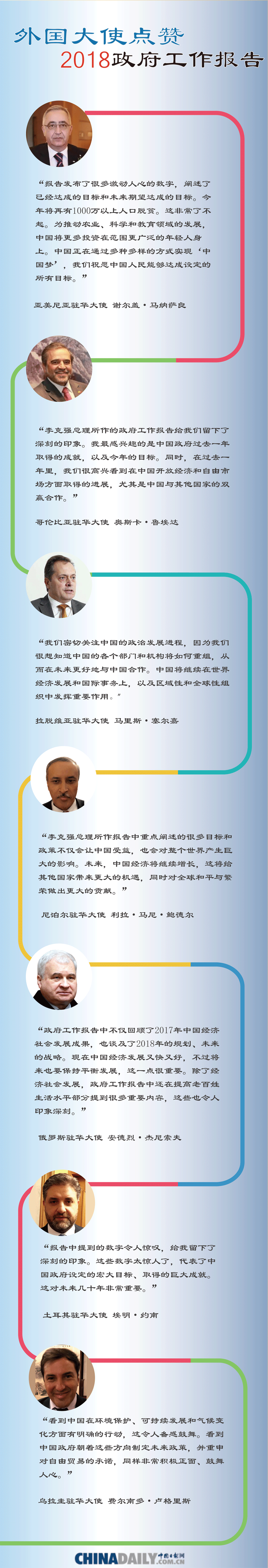 【2018兩會·改革新征程】外國大使點贊政府工作報告