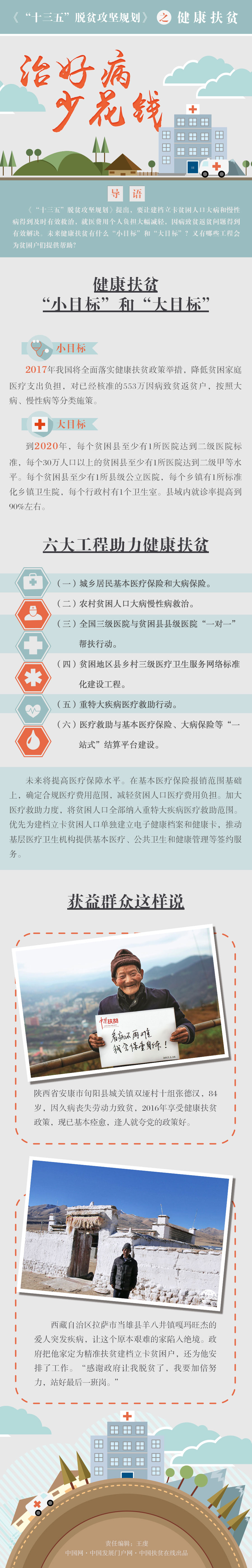 圖解《“十三五”脫貧攻堅規劃》之健康扶貧：治好病 少花錢