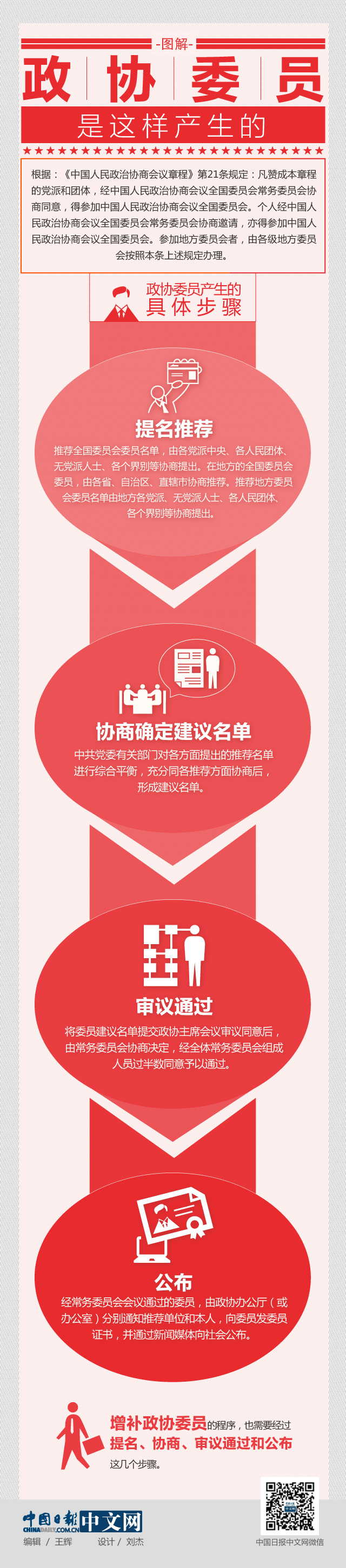 圖解：政協委員是這樣產生的