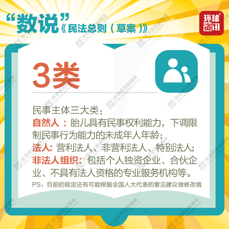 圖解：“數(shù)說”《民法總則》（草案）