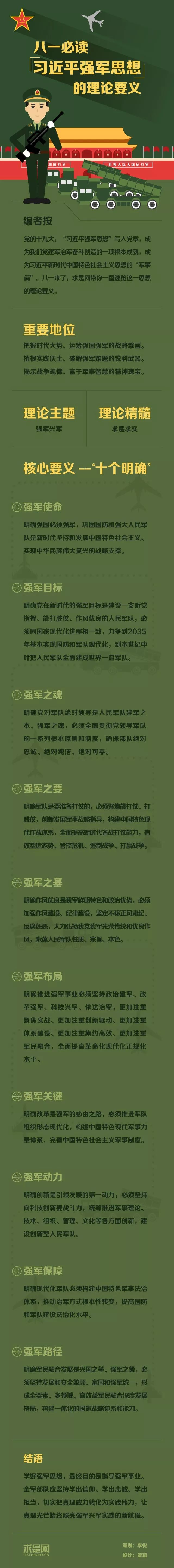 一圖讀懂“習(xí)近平強軍思想”的理論要義