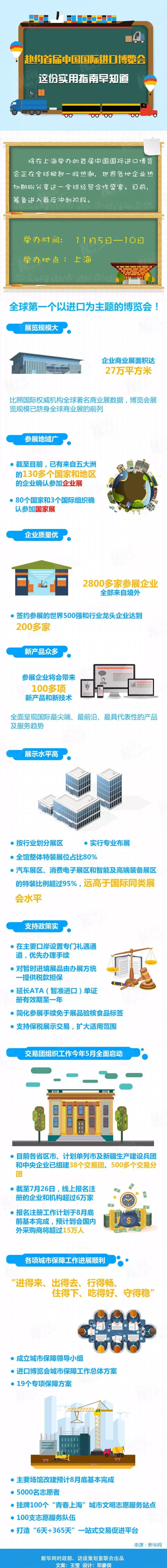 赴約首屆進口博覽會，這份實用指南一定要早了解