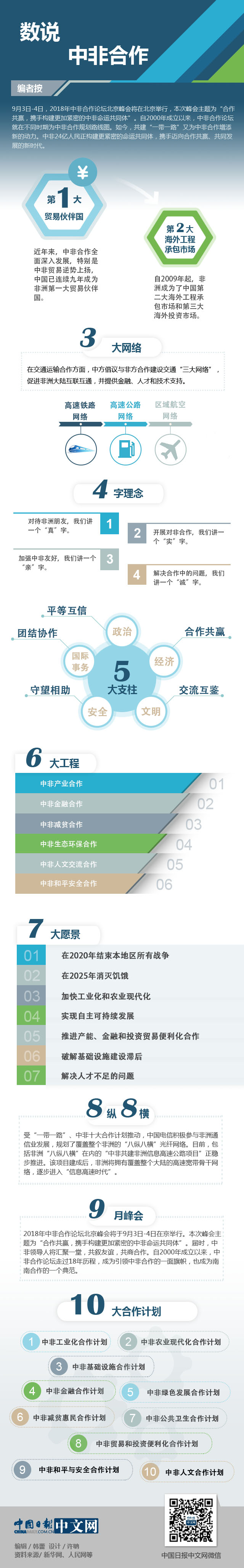 圖解|數說中非合作