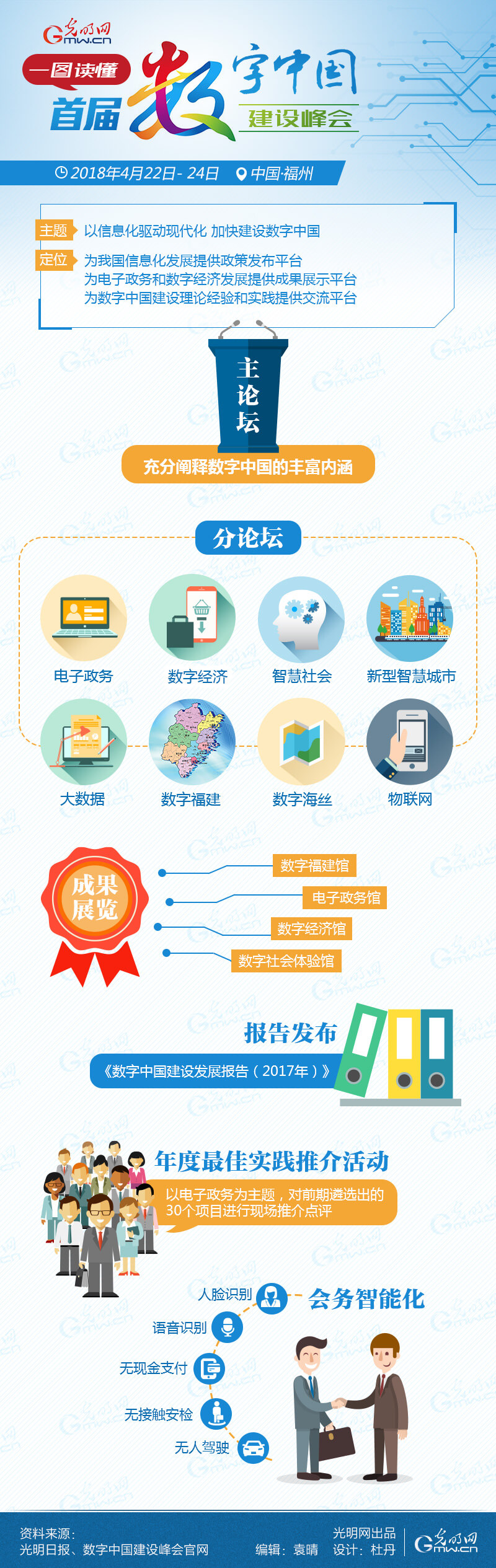 一圖讀懂首屆數字中國建設峰會