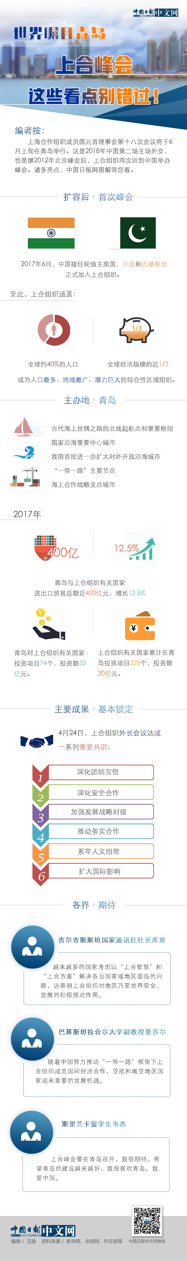 世界矚目青島 上合峰會(huì)這些看點(diǎn)別錯(cuò)過(guò)！