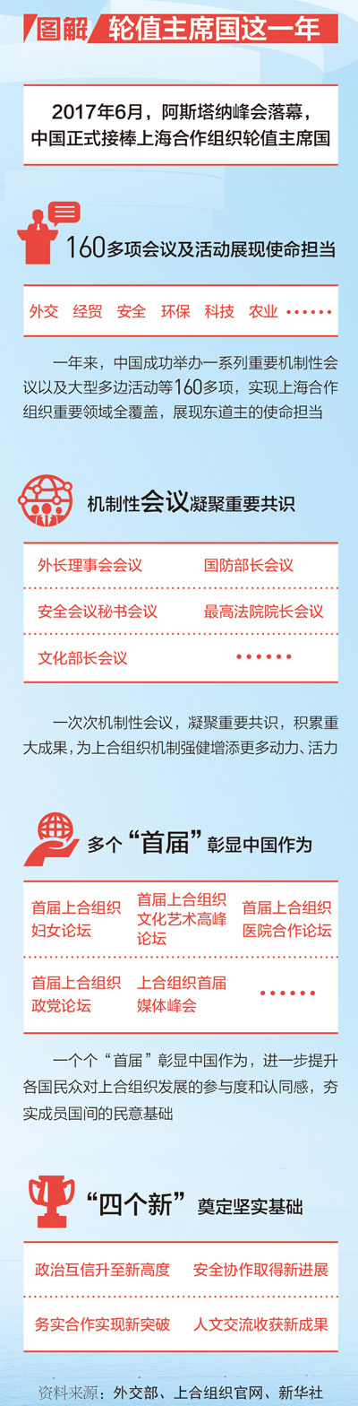 “上合”號(hào)巨輪開(kāi)啟新航程