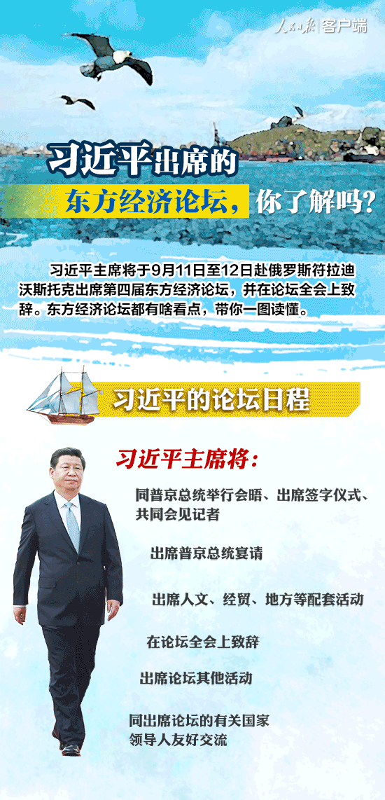 習(xí)近平即將出席的東方經(jīng)濟(jì)論壇，你了解嗎？一圖看懂