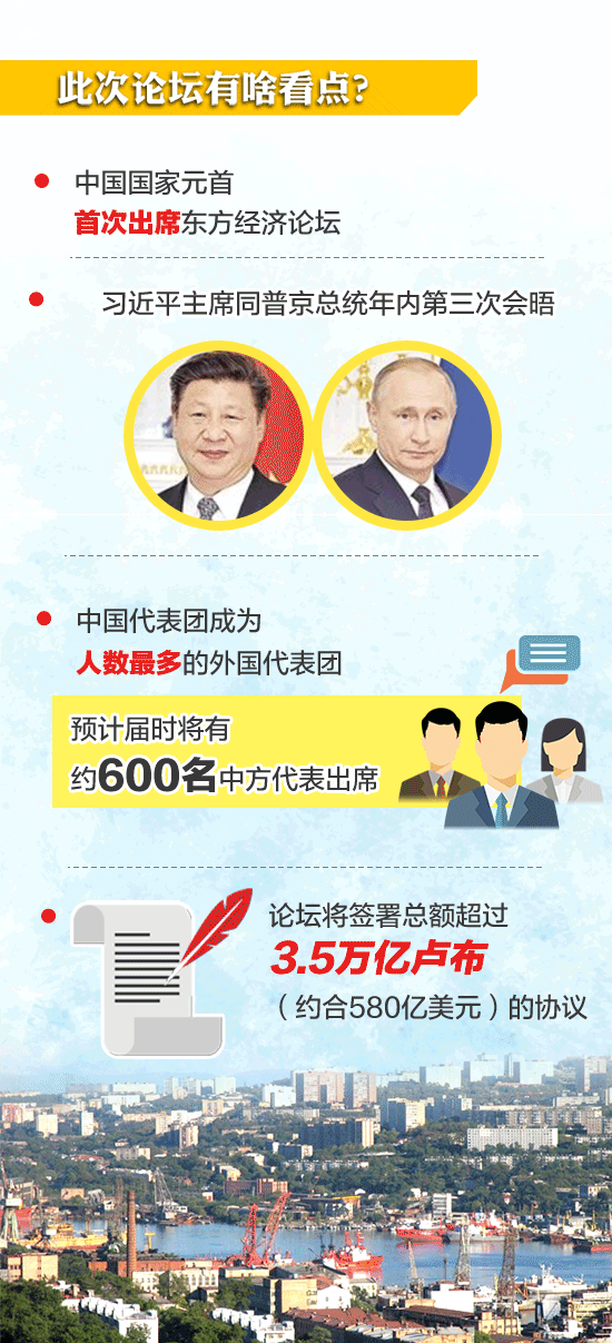 習(xí)近平即將出席的東方經(jīng)濟(jì)論壇，你了解嗎？一圖看懂