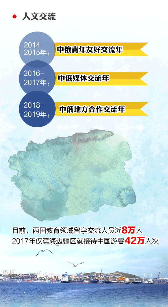 習(xí)近平即將出席的東方經(jīng)濟(jì)論壇，你了解嗎？一圖看懂