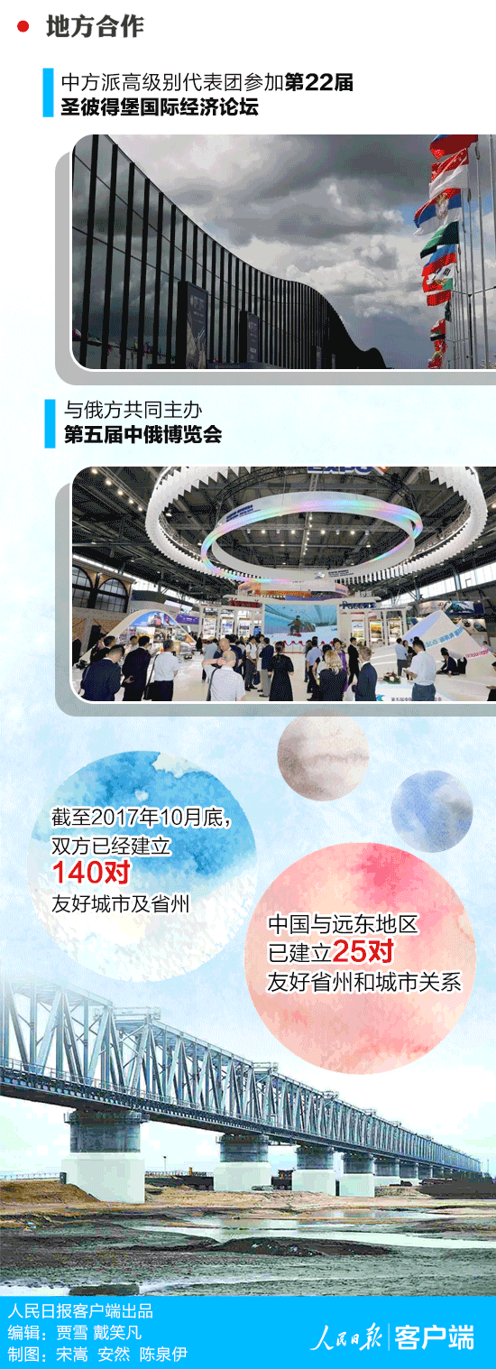 習(xí)近平即將出席的東方經(jīng)濟(jì)論壇，你了解嗎？一圖看懂