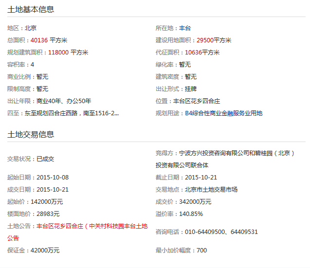 一路北上!碧桂園聯手金茂一日拿兩塊地終圓進京夢