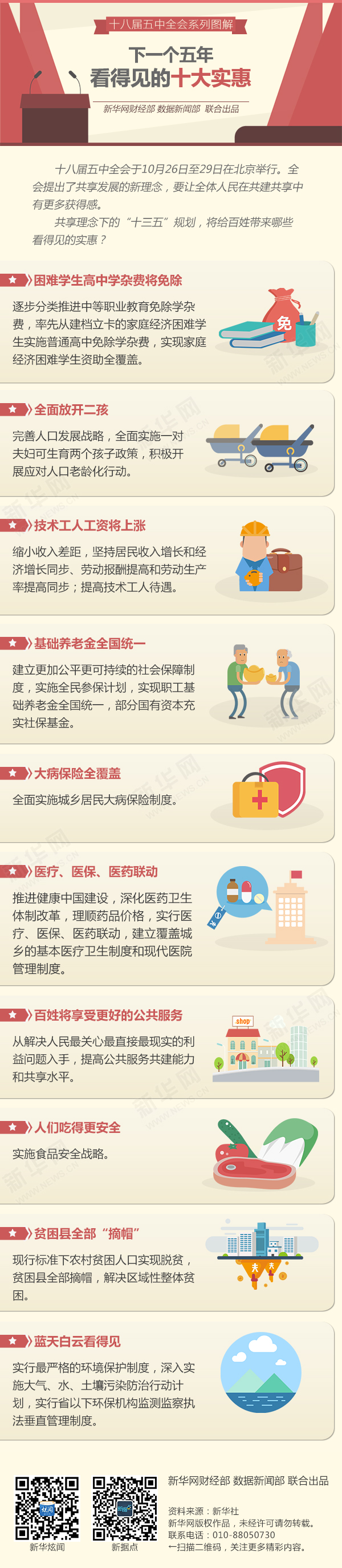 下一個5年，看得見的十大實惠