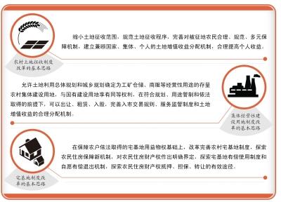 農村宅基地將探索自愿有償退出機制