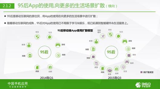 95后生活報告:360手機助手樂次元盛典背后的大數據