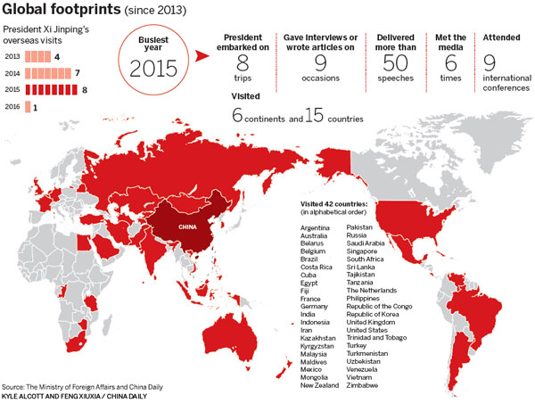 兩會前瞻：習主席出訪全球促聯合