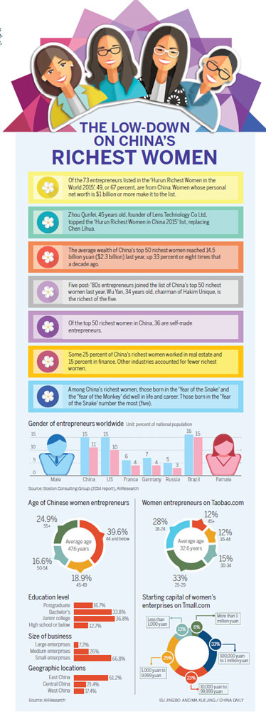 電子商務(wù)讓中國(guó)女性光芒四射