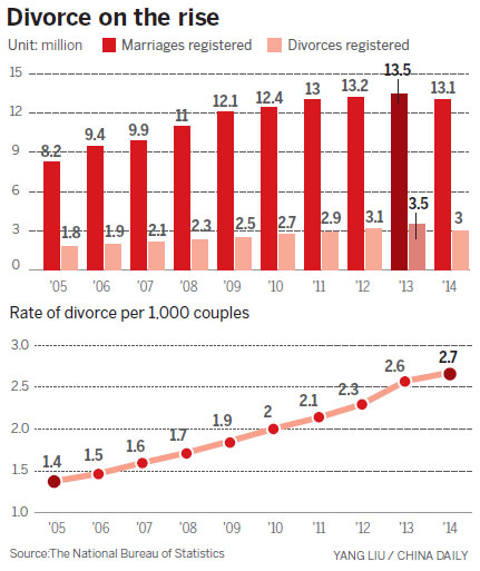 農民工婚姻：分手在進城后