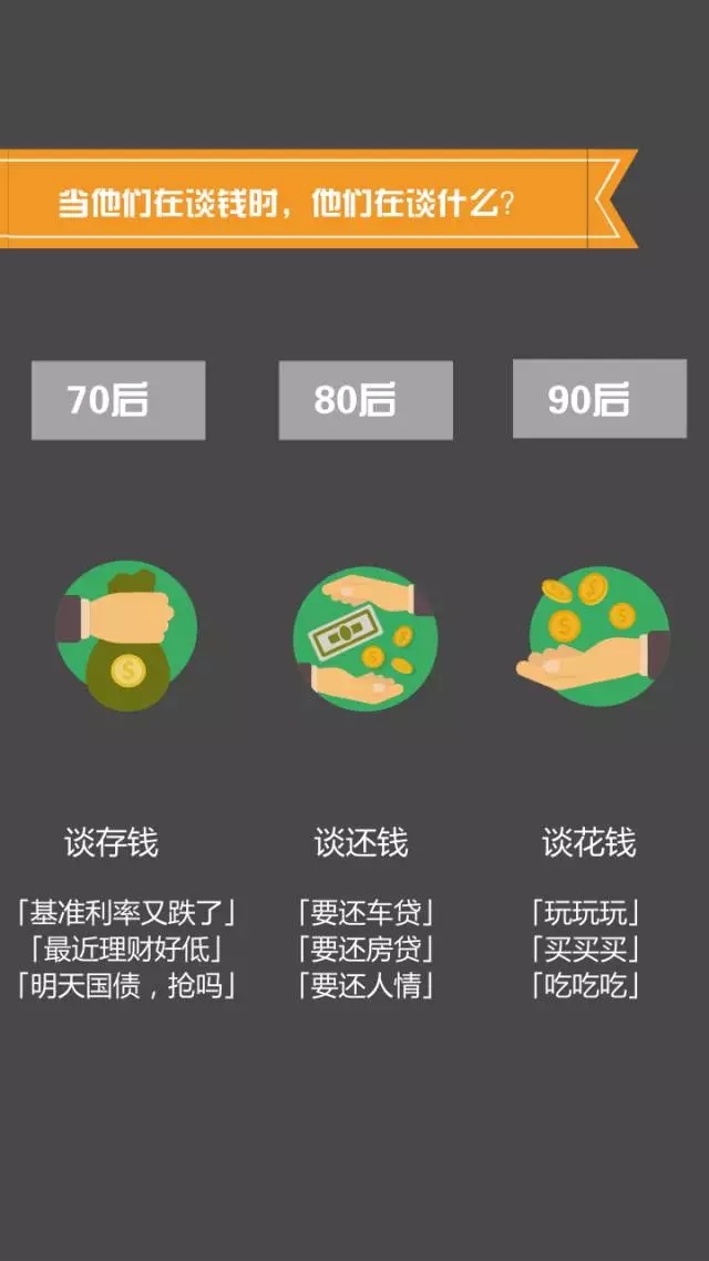 70、80、90后談錢時，竟然是這樣…
