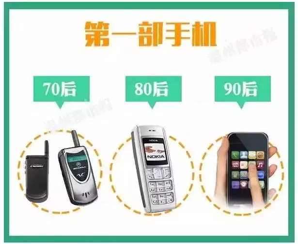 70、80、90后談錢時，竟然是這樣…