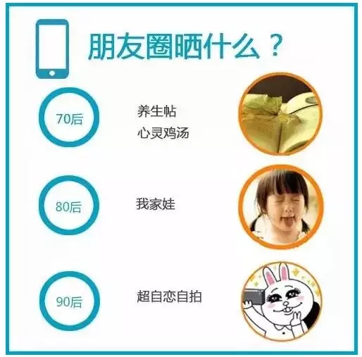 70、80、90后談錢時(shí)，竟然是這樣…