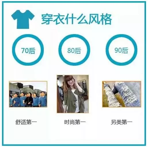 70、80、90后談錢時，竟然是這樣…