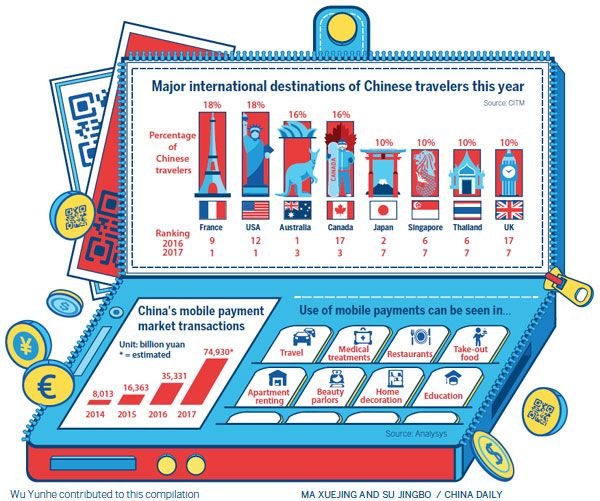 移動支付耀眼時代舞臺，現金銀行卡行將沒落
