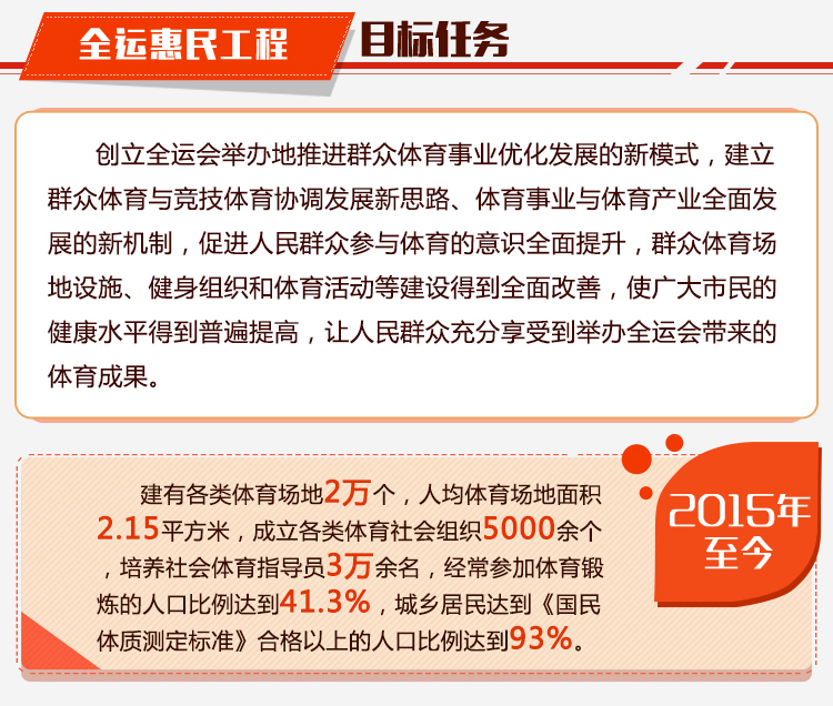 全運大數據——全運惠民