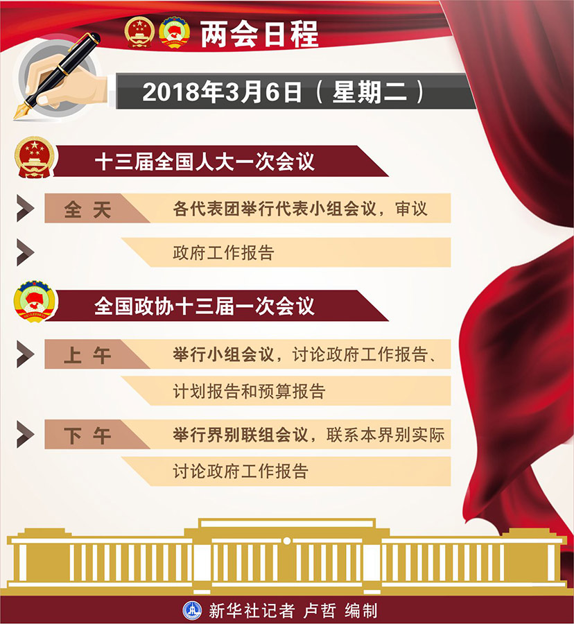 (兩會日程預告)3月6日:繼續審議和討論政府工作報告