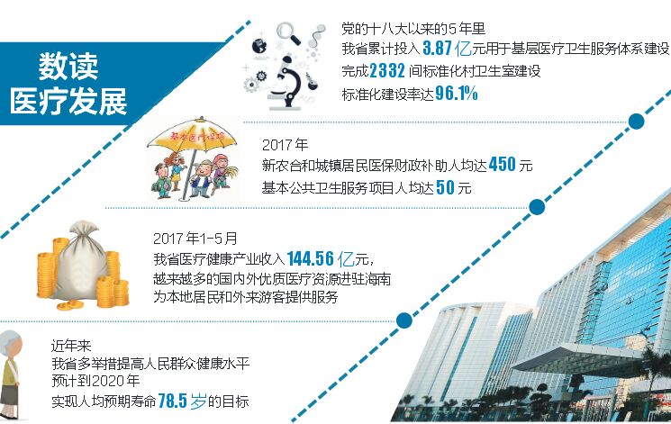 輝煌30年 美好新海南| 讓百姓樂享更有質(zhì)量的醫(yī)療服務