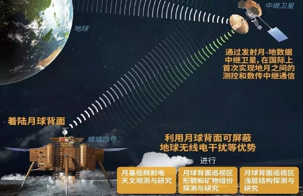 “鵲橋”號成功發(fā)射！將在地月之間搭建“通信中繼站”