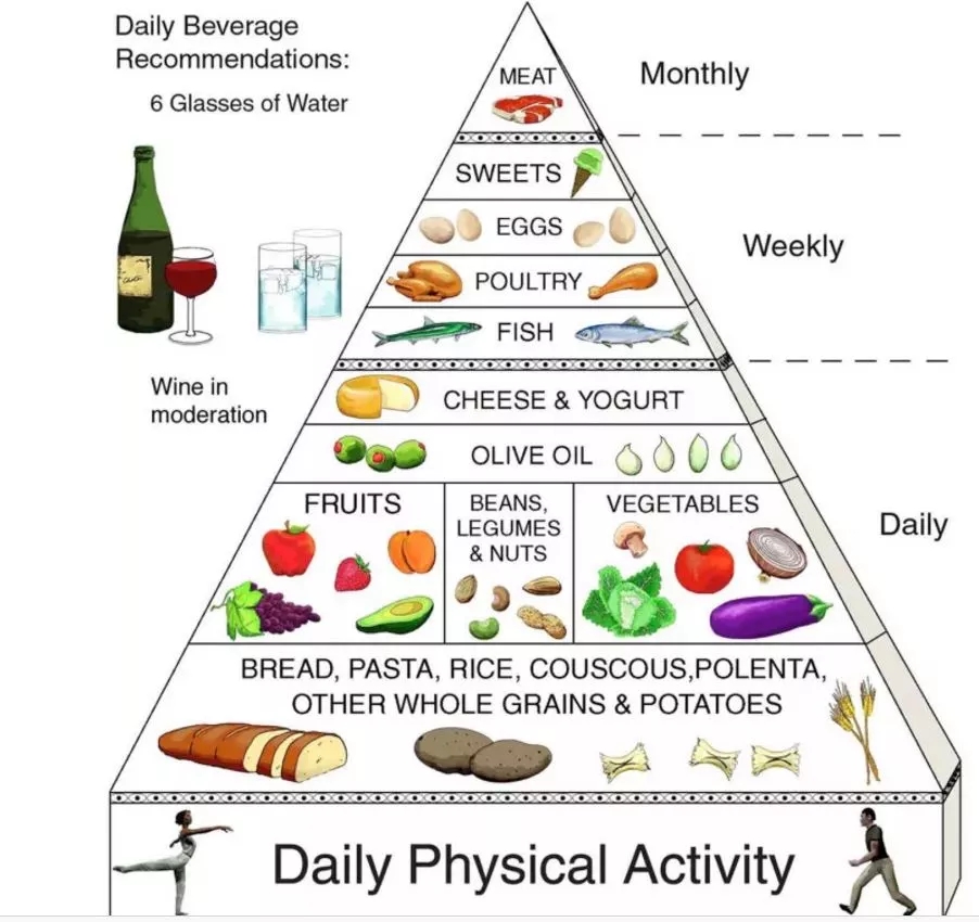 外媒評出最健康的飲食法,原來少油少鹽是關鍵!