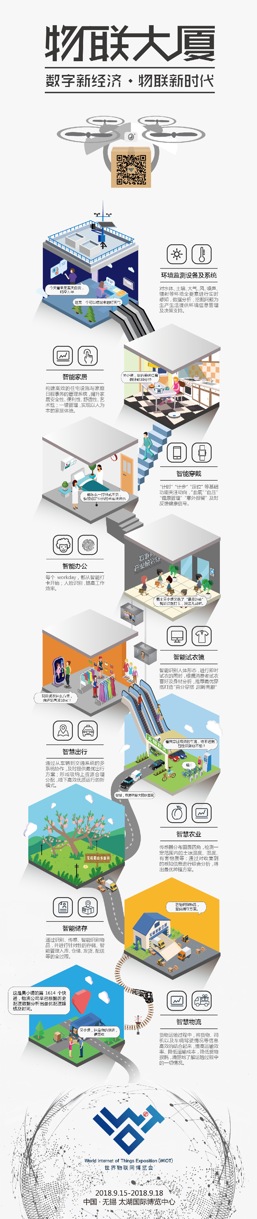 2018世界物聯(lián)網(wǎng)博覽會(huì)召開在即 一圖看懂“物聯(lián)大廈”
