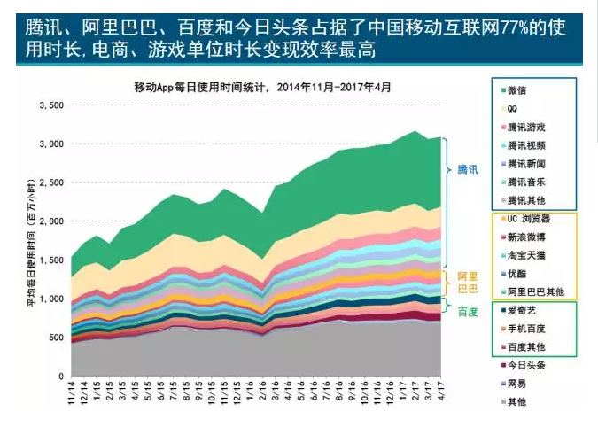 互聯網女皇:印度成為中美互聯網巨頭“主戰場”