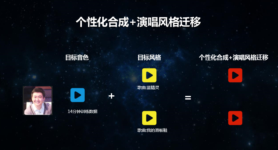 這家公司為了校招真是拼了:CEO現(xiàn)場freestyle滑板鞋,還請來機(jī)器