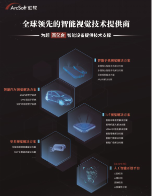 浙江智能名片虹軟亮相智博會 多款產品詮釋AI賦能經濟