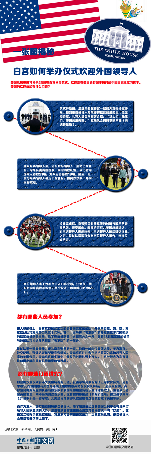 趣讀圖文:一張圖揭秘白宮如何舉辦儀式歡迎外國領導人